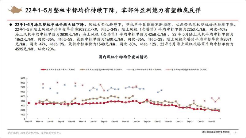 《风电行业汇报-20220613-西部证券-42页》 - 第7页预览图