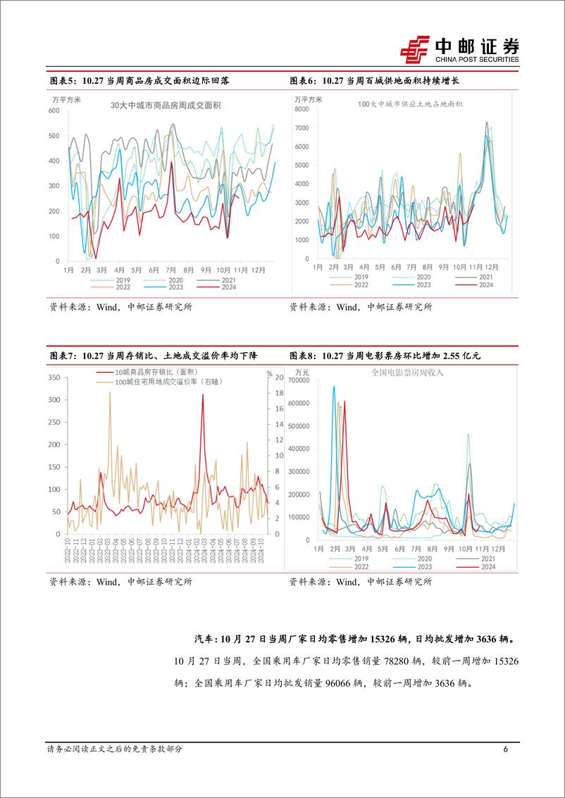 《高频数据跟踪：物价整体下行，航运边际改善-241103-中邮证券-13页》 - 第6页预览图