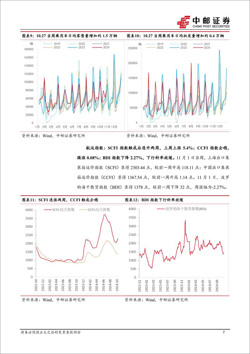 《高频数据跟踪：物价整体下行，航运边际改善-241103-中邮证券-13页》 - 第7页预览图