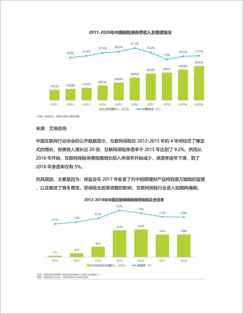 《竞品分析：慧择保险 VS 小雨伞保险》 - 第7页预览图