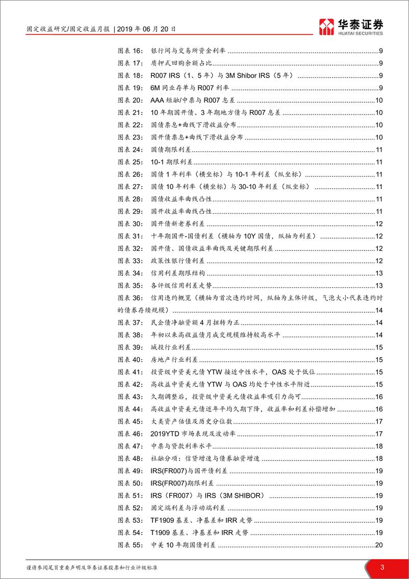 《债市相对价值月报：拥抱短暂冲击，警惕结构变化-20190620-华泰证券-26页》 - 第4页预览图