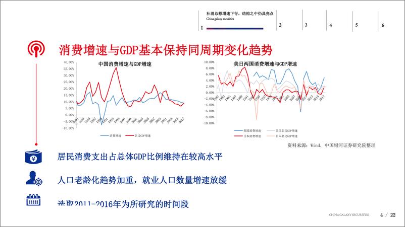 《零售行业：投资策略交流-20190117-银河证券-22页》 - 第5页预览图