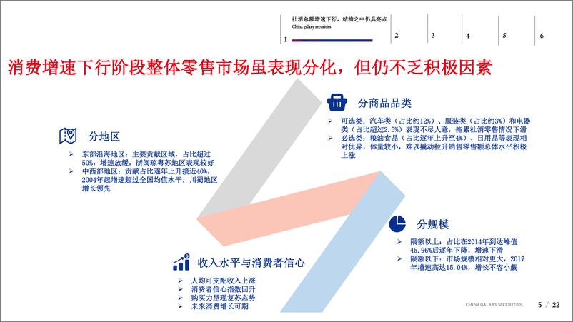 《零售行业：投资策略交流-20190117-银河证券-22页》 - 第6页预览图