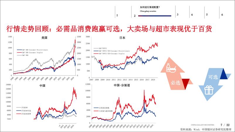 《零售行业：投资策略交流-20190117-银河证券-22页》 - 第8页预览图