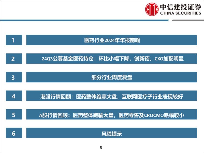 《医药行业2024年年报前瞻-250112-中信建投-124页》 - 第5页预览图