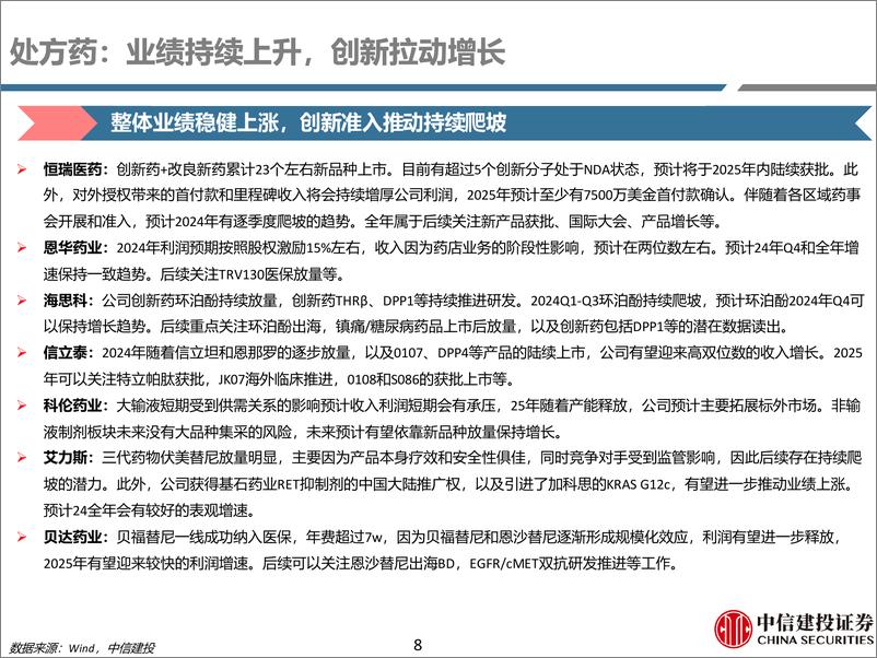 《医药行业2024年年报前瞻-250112-中信建投-124页》 - 第8页预览图