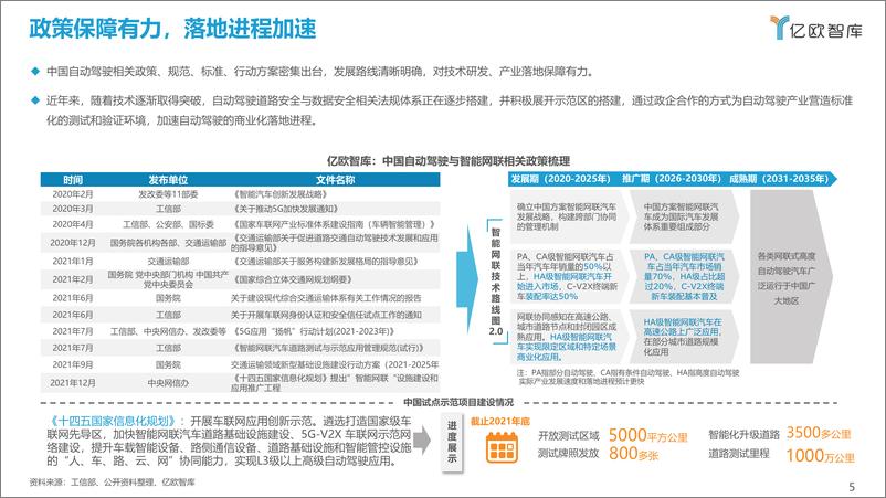 《2021-2022中国自动驾驶行业深度分析与展望报告-亿欧智库》 - 第5页预览图