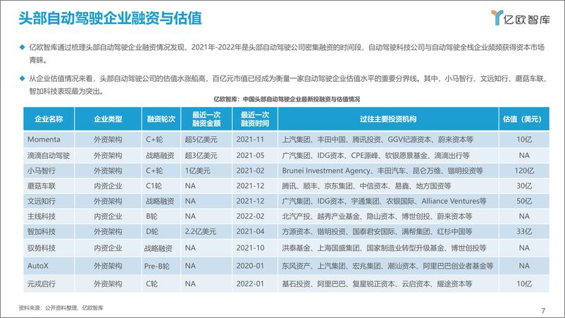 《2021-2022中国自动驾驶行业深度分析与展望报告-亿欧智库》 - 第7页预览图