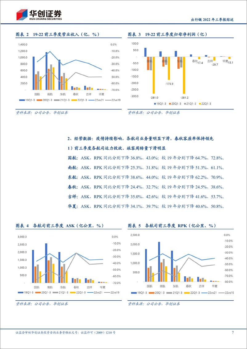 《交通运输行业出行链2022年三季报综述：三季度出行链整体亏损同比扩大，经典“困境反转”投资逻辑，建议持续关注-20221031-华创证券-27页》 - 第8页预览图