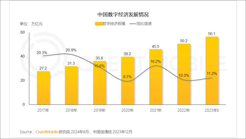 《2024年品牌数字化发展洞察报告-QuestMobile》 - 第4页预览图