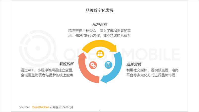 《2024年品牌数字化发展洞察报告-QuestMobile》 - 第5页预览图