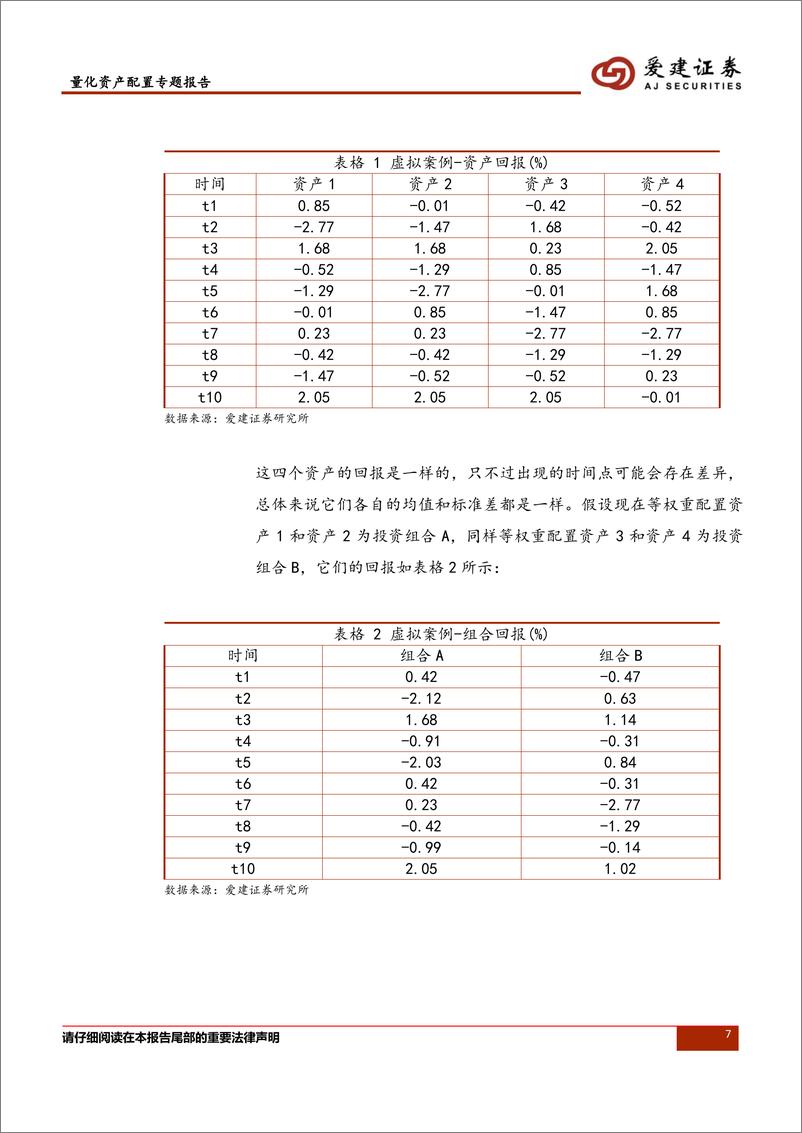 《爱建证2018121爱建证券量化资产配置系列报告：加入协偏度和协峰度的高阶矩资产配置方法》 - 第7页预览图