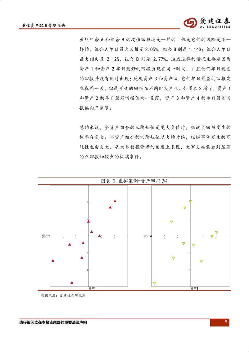 《爱建证2018121爱建证券量化资产配置系列报告：加入协偏度和协峰度的高阶矩资产配置方法》 - 第8页预览图