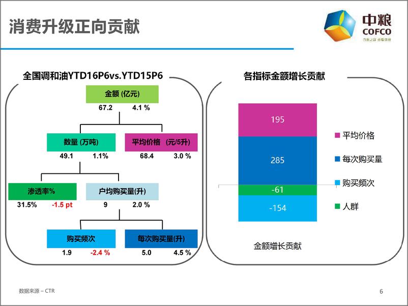 《2016--2017年中粮公关传播Roadmap策略方案（福临门调和油）》 - 第6页预览图