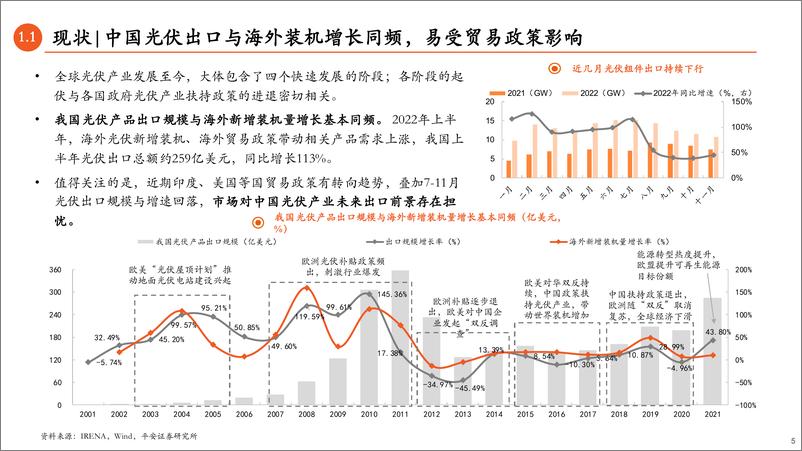 《能源行业观察系列（五）：光伏出海，确定的外需与不确定的出口-20230110-平安证券-43页》 - 第6页预览图