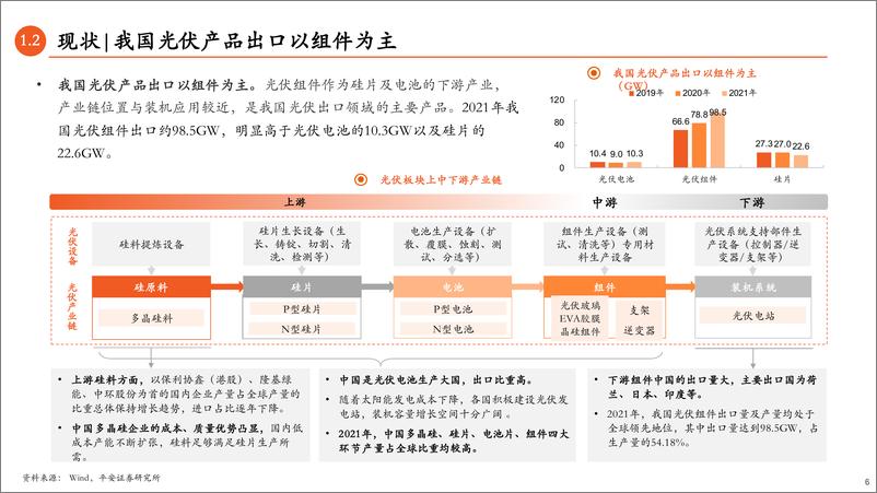 《能源行业观察系列（五）：光伏出海，确定的外需与不确定的出口-20230110-平安证券-43页》 - 第7页预览图