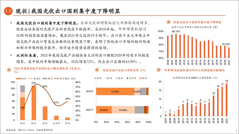 《能源行业观察系列（五）：光伏出海，确定的外需与不确定的出口-20230110-平安证券-43页》 - 第8页预览图