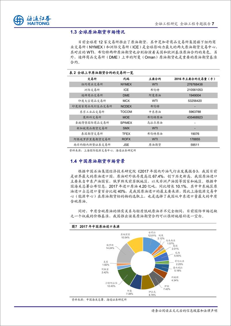 《海通证2018032FICC系列研究之九：原油期货指南》 - 第7页预览图