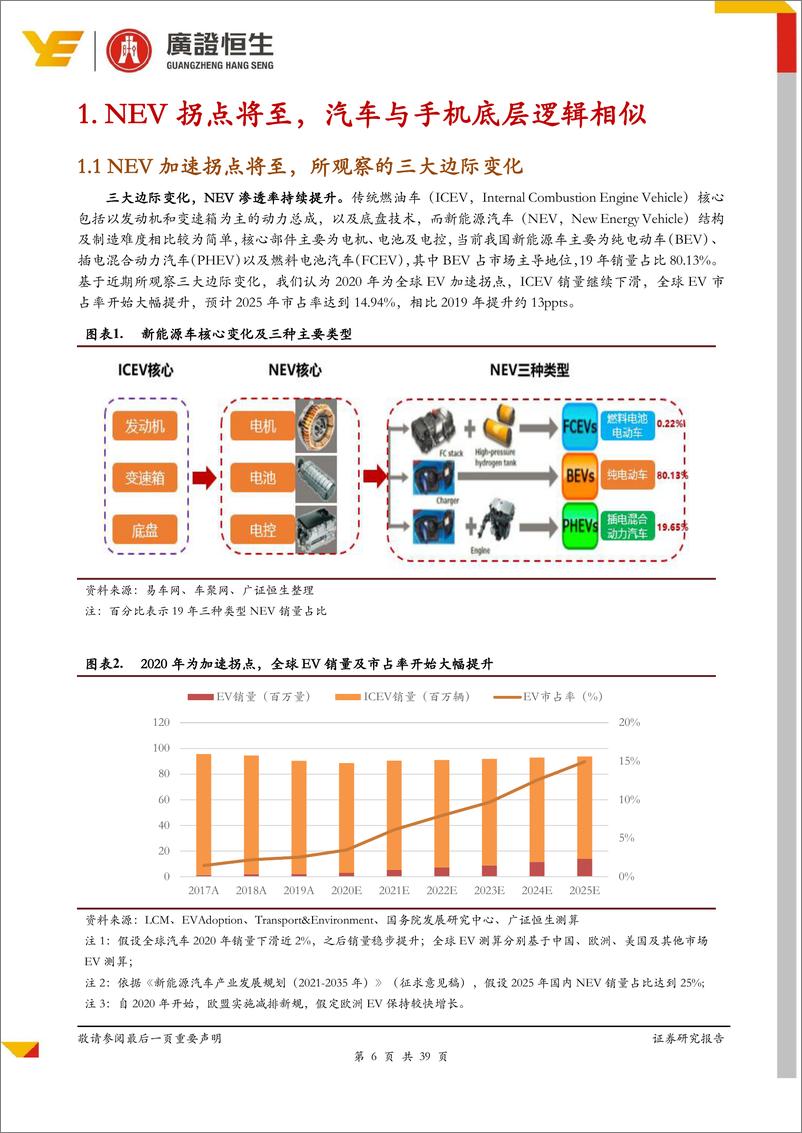 《汽车电子行业专题报告：换一种视角看NEV，来自手机1.0至手机2.0的启示-20200309-广证恒生-39页》 - 第7页预览图