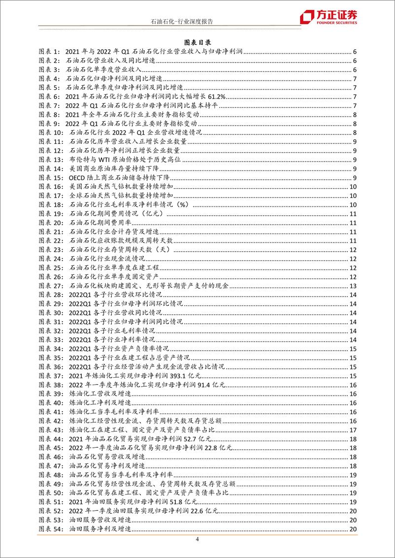 《石油石化行业深度报告：2021年年报及2022年一季报财务综述-20220514-方正证券-26页》 - 第5页预览图