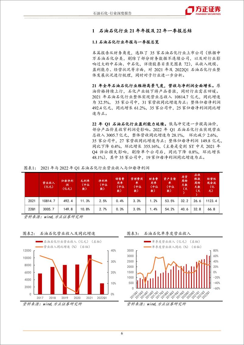 《石油石化行业深度报告：2021年年报及2022年一季报财务综述-20220514-方正证券-26页》 - 第7页预览图