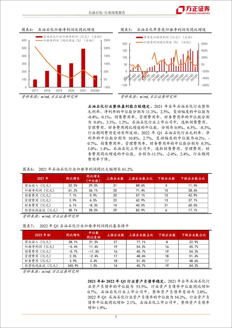 《石油石化行业深度报告：2021年年报及2022年一季报财务综述-20220514-方正证券-26页》 - 第8页预览图