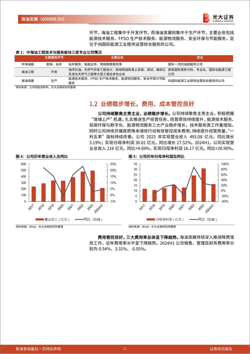 《海油发展(600968)动态跟踪报告：打造世界一流能源技术服务公司，持续深化改革提升效能-240911-光大证券-24页》 - 第7页预览图