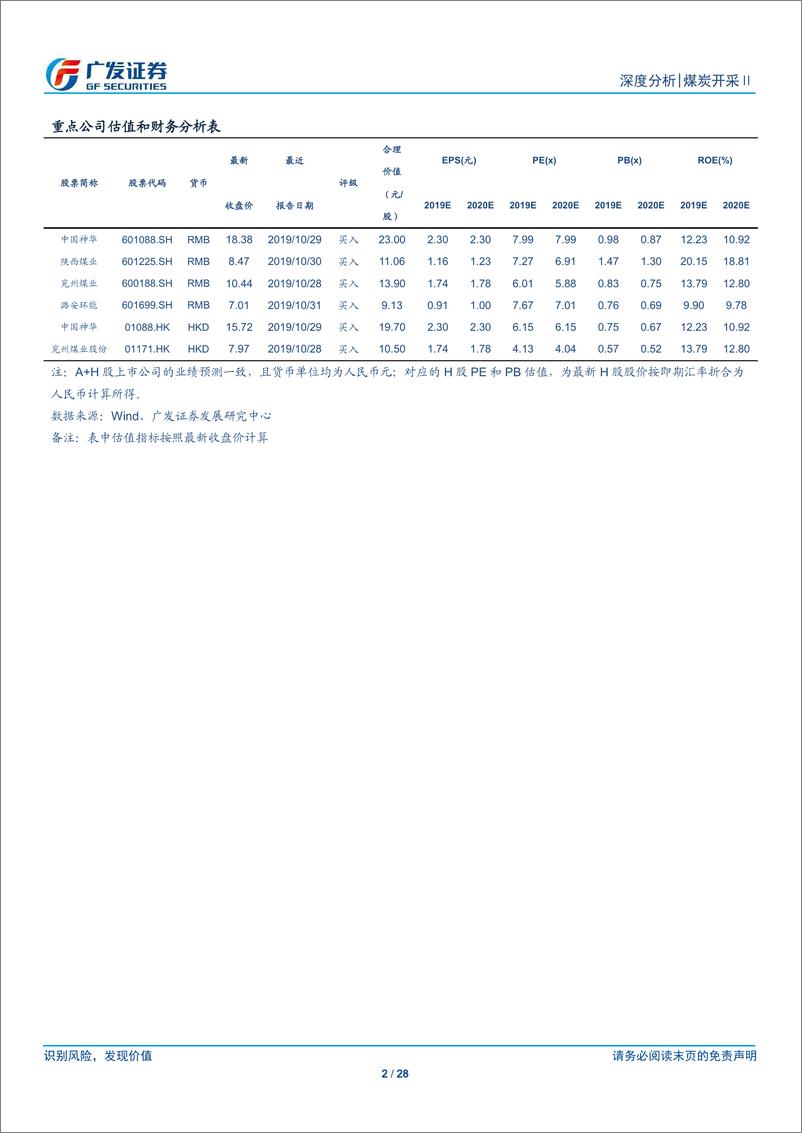 《煤炭开采行业三季报总结：前三季度行业盈利好于预期，龙头公司业绩稳健性强-20191101-广发证券-28页》 - 第3页预览图