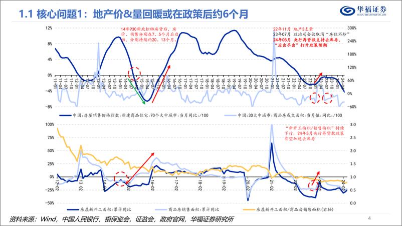 《华福证券-2024年中期策略报告：守则不足，攻则有余、》 - 第4页预览图