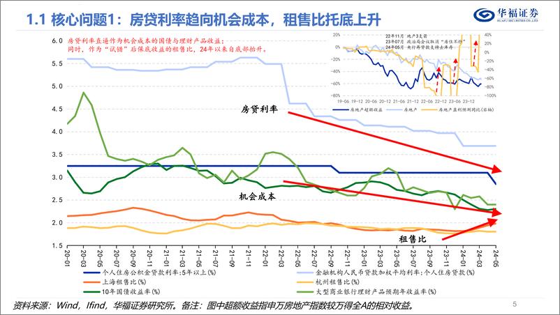 《华福证券-2024年中期策略报告：守则不足，攻则有余、》 - 第5页预览图