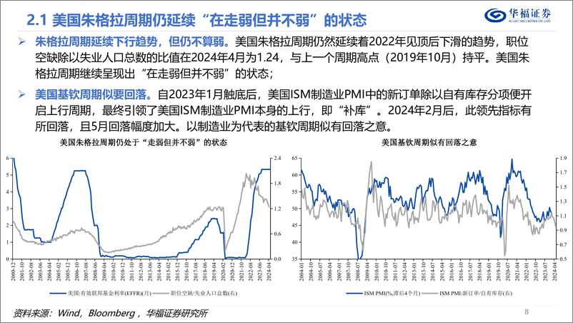 《华福证券-2024年中期策略报告：守则不足，攻则有余、》 - 第8页预览图