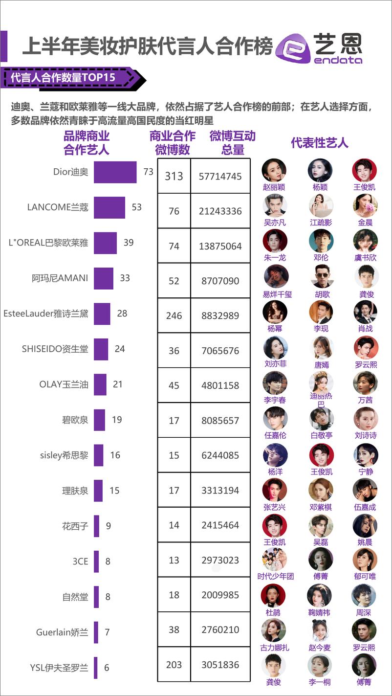 《2021上半年美妆护肤投放榜-艺恩-202107》 - 第2页预览图