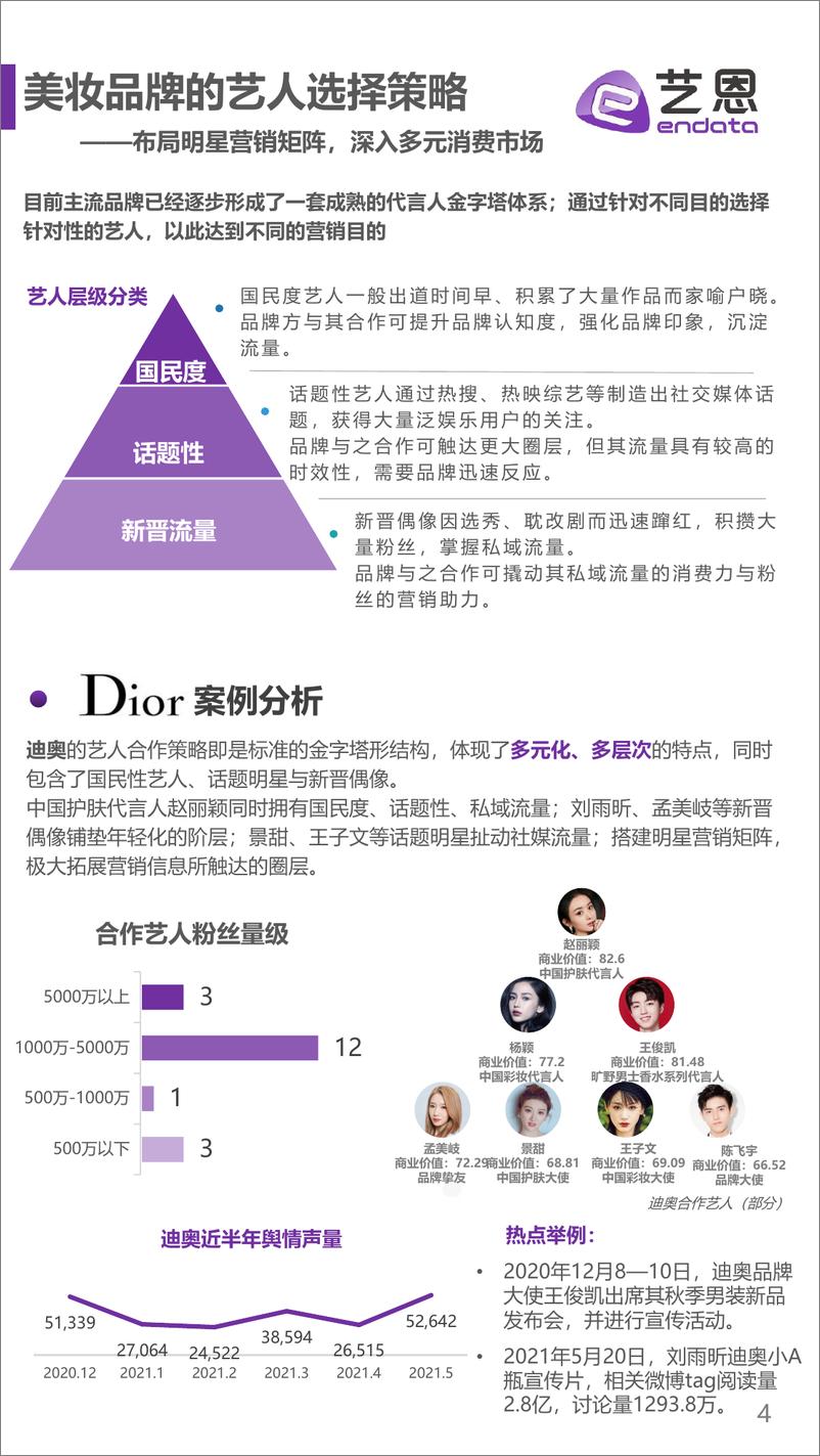 《2021上半年美妆护肤投放榜-艺恩-202107》 - 第4页预览图