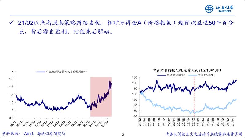 《从高股息到高端制造-240613-海通证券-26页》 - 第2页预览图