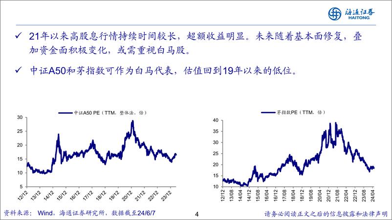 《从高股息到高端制造-240613-海通证券-26页》 - 第4页预览图