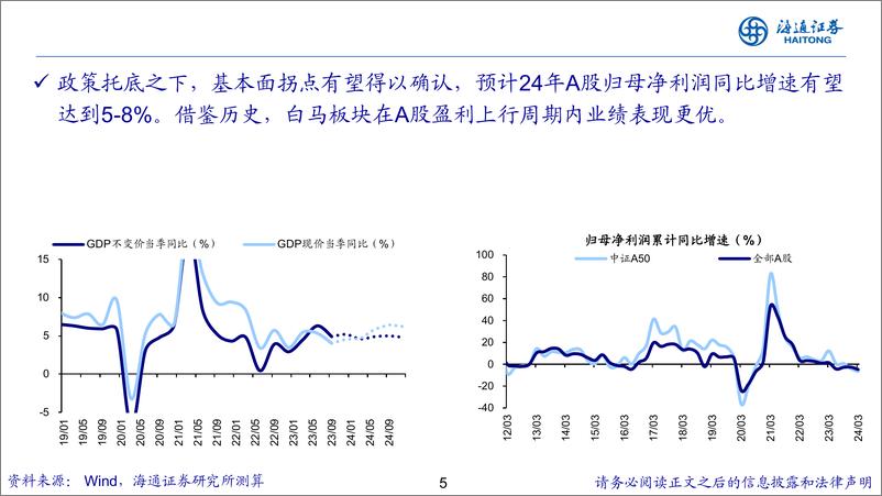 《从高股息到高端制造-240613-海通证券-26页》 - 第5页预览图