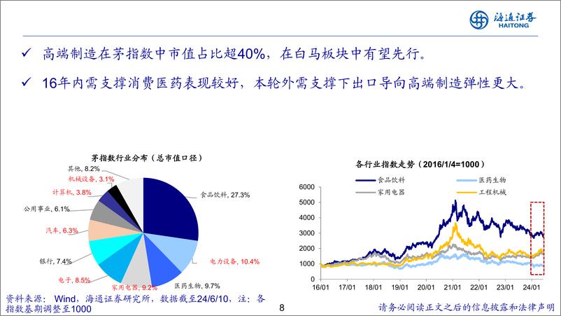 《从高股息到高端制造-240613-海通证券-26页》 - 第8页预览图