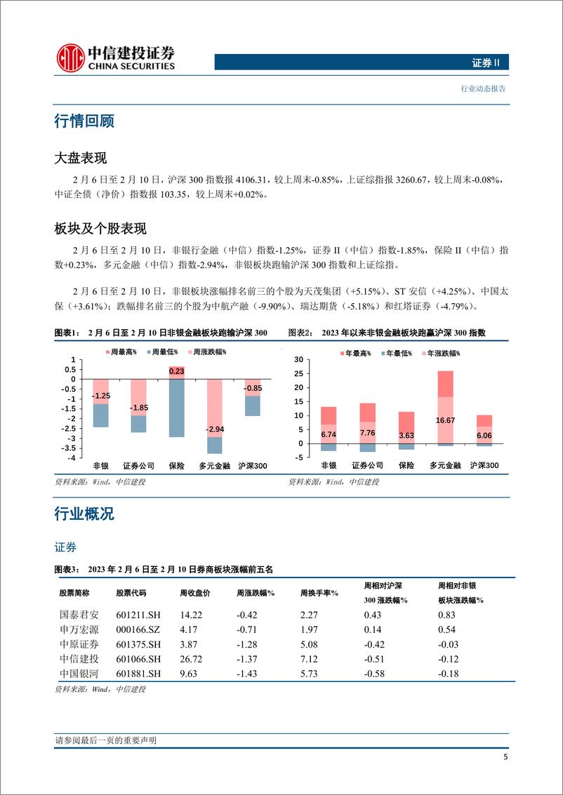 《非银金融行业：金融数据回暖，弱复苏预期验证，非银板块将迎预期差上修-20230212-中信建投-19页》 - 第8页预览图