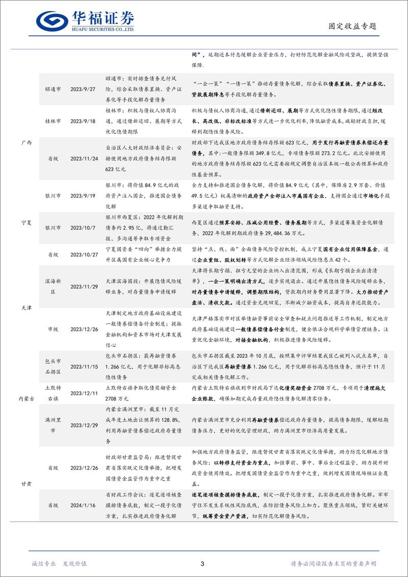 《【华福固收】2023年各地一揽子化债政策盘点-240327-华福证券-11页》 - 第5页预览图