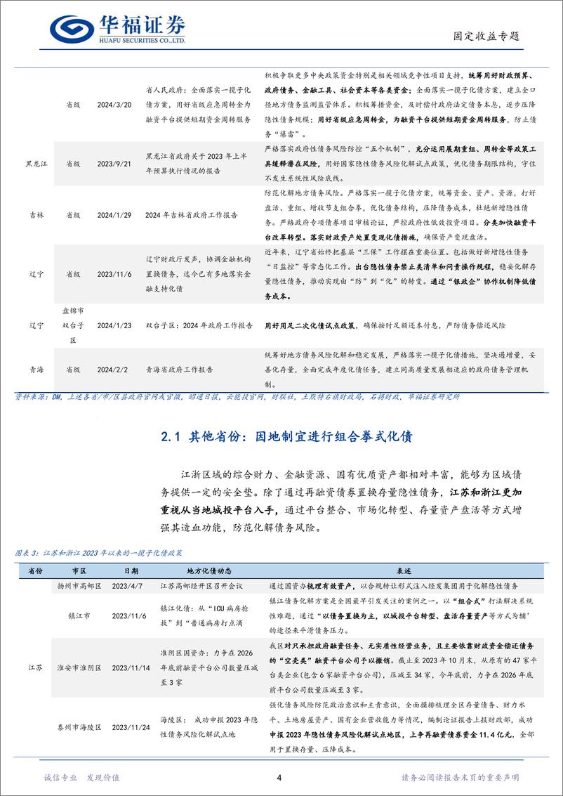 《【华福固收】2023年各地一揽子化债政策盘点-240327-华福证券-11页》 - 第6页预览图