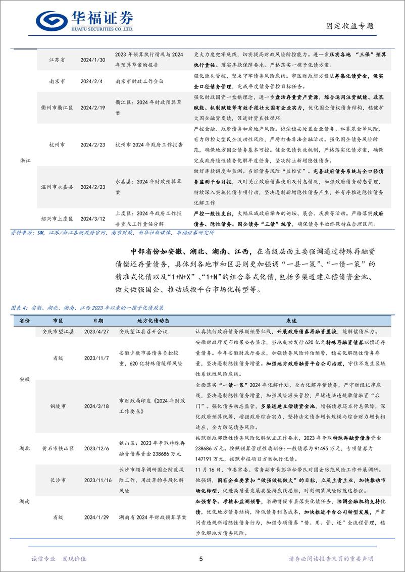 《【华福固收】2023年各地一揽子化债政策盘点-240327-华福证券-11页》 - 第7页预览图