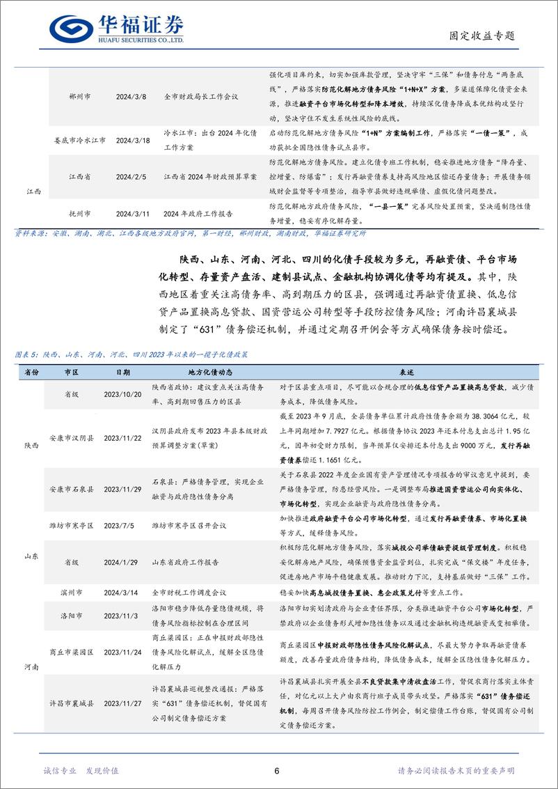 《【华福固收】2023年各地一揽子化债政策盘点-240327-华福证券-11页》 - 第8页预览图