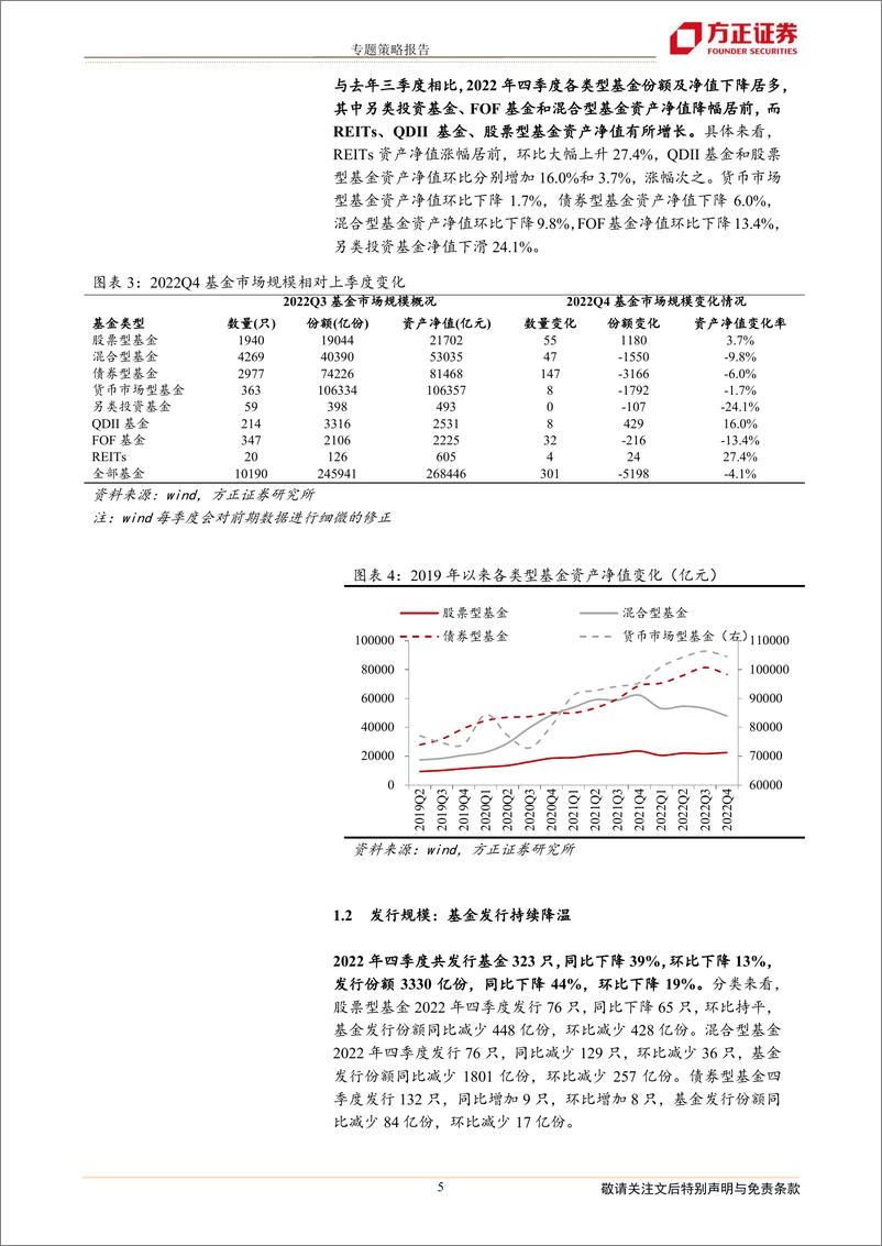 《2022年四季度基金持仓分析：仓位新高，加医药计算机、减新能源有色-20230129-方正证券-21页》 - 第6页预览图