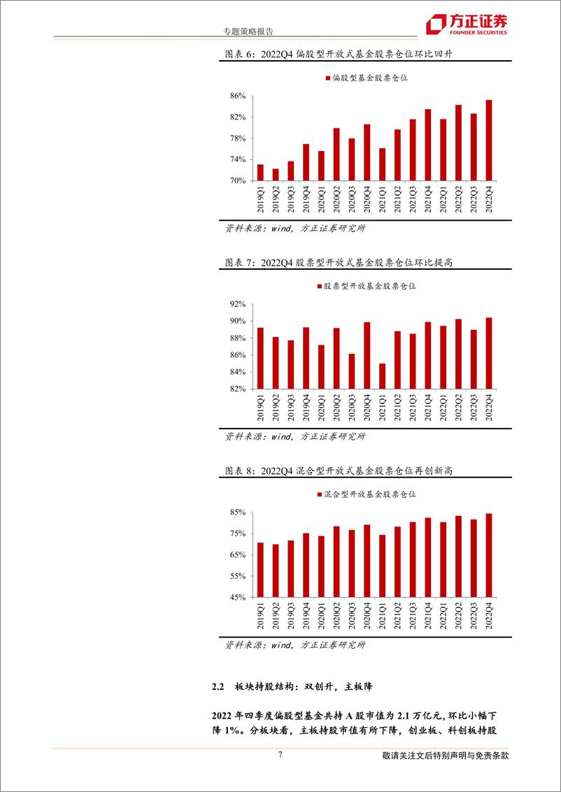 《2022年四季度基金持仓分析：仓位新高，加医药计算机、减新能源有色-20230129-方正证券-21页》 - 第8页预览图