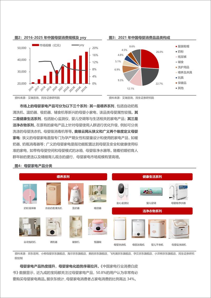 《2023母婴家电行业市场规模、竞争格局及趋势展望报告》 - 第4页预览图