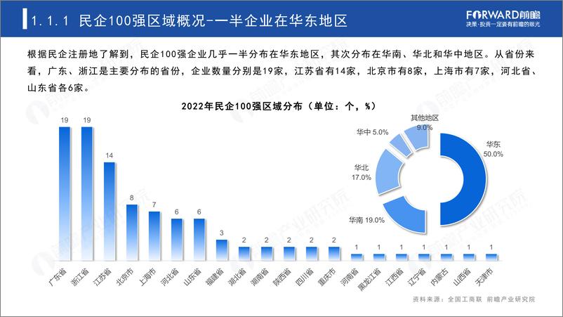 《2023中国民营100强投资趋势分析——聚焦具有潜力的投资机会-前瞻产业研究院-2023-45页》 - 第6页预览图