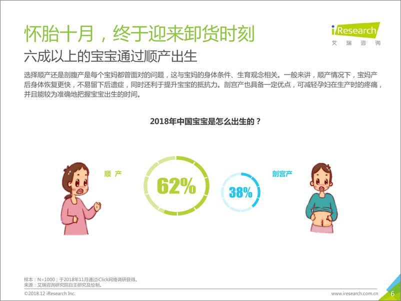 《艾瑞-2018年中国母婴用户生活状态白皮书-2019.1-37页》 - 第7页预览图
