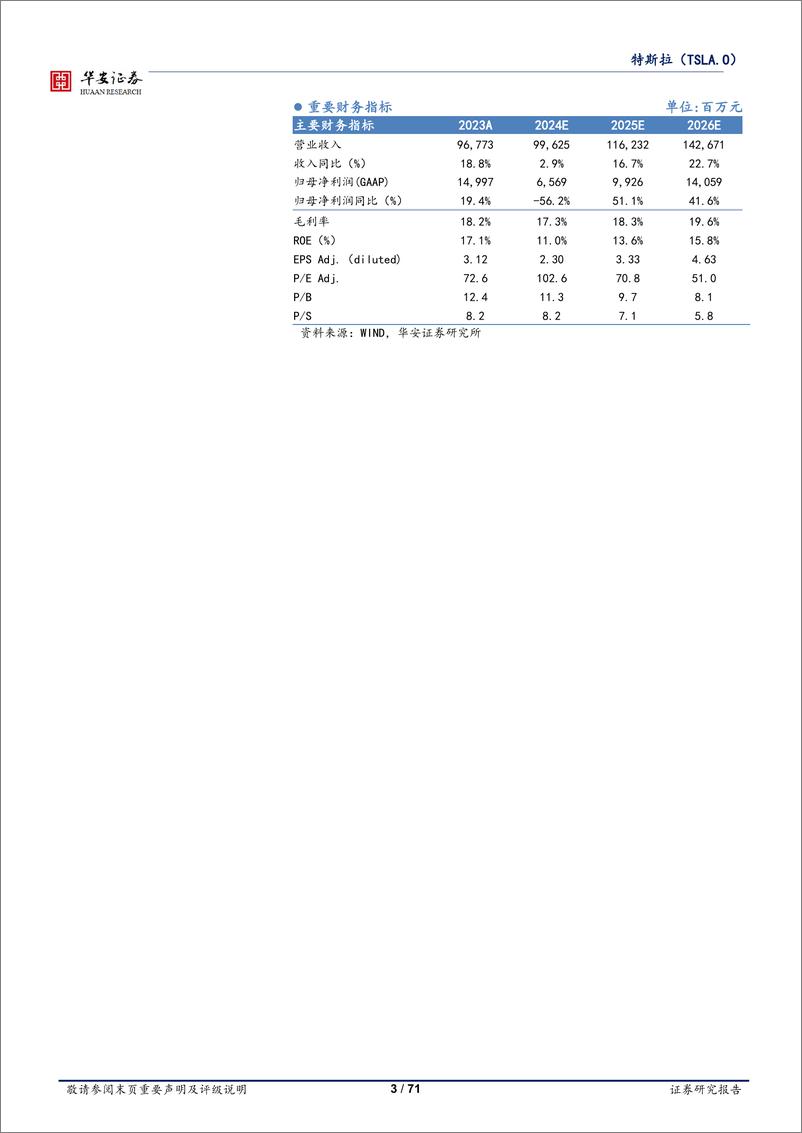 《2024特斯拉深度报告_短期看新车型销量及FSD_中期看能源_长期看Optimus》 - 第3页预览图