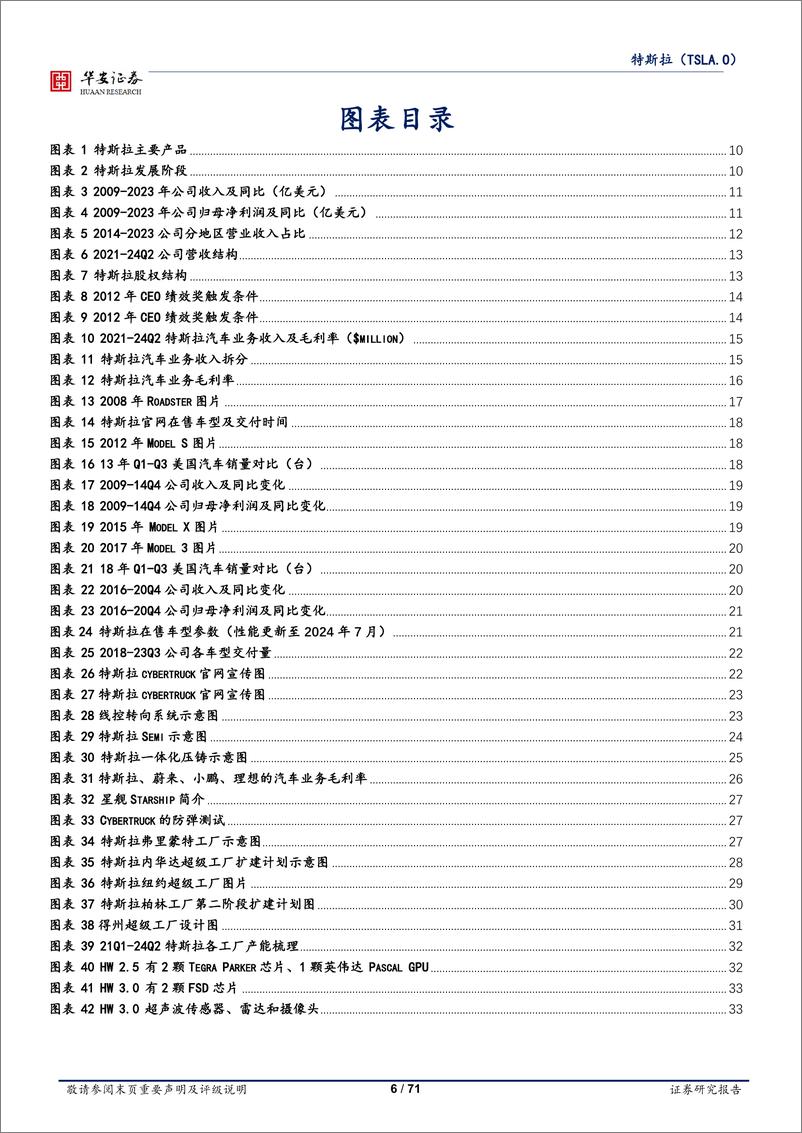 《2024特斯拉深度报告_短期看新车型销量及FSD_中期看能源_长期看Optimus》 - 第6页预览图