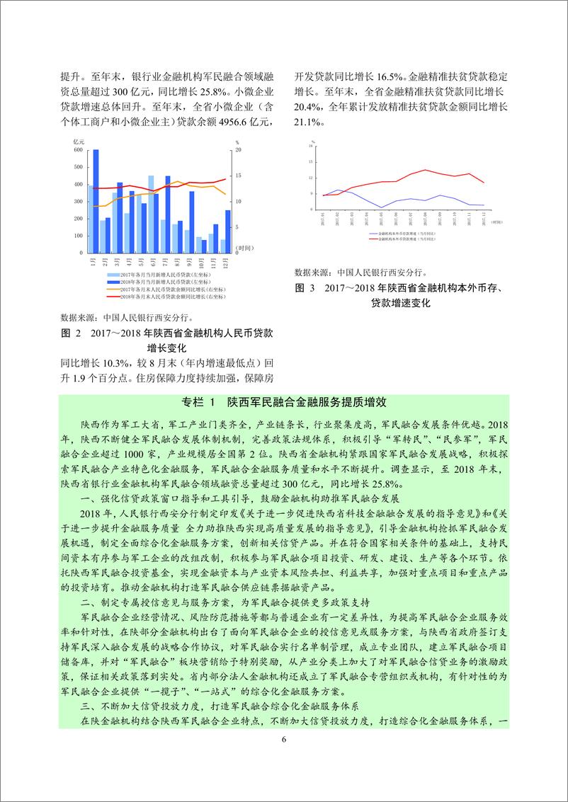 《央行-陕西省金融运行报告（2019）-2019.7-20页》 - 第7页预览图